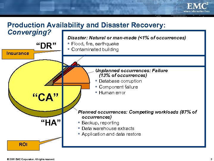 Production Availability and Disaster Recovery: Converging? “DR” Insurance “CA” “HA” Disaster: Natural or man-made