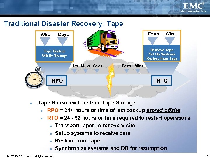 Traditional Disaster Recovery: Tape Wks Days Tape Backup Offsite Storage Wks Days Hrs Mins