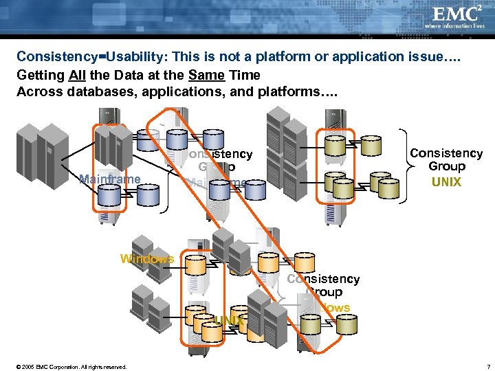 Consistency=Usability: This is not a platform or application issue…. Getting All the Data at