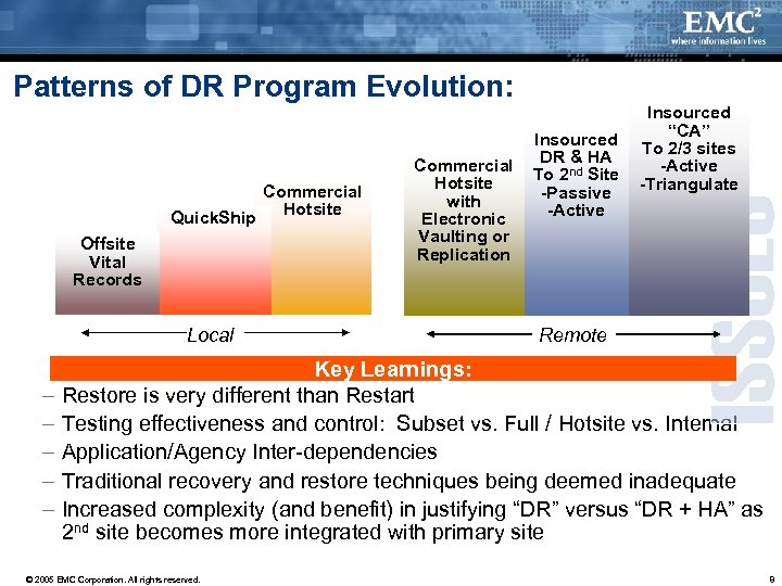 Patterns of DR Program Evolution: Quick. Ship Offsite Vital Records Local – – –