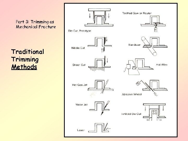 Part 3: Trimming as Mechanical Fracture Traditional Trimming Methods 