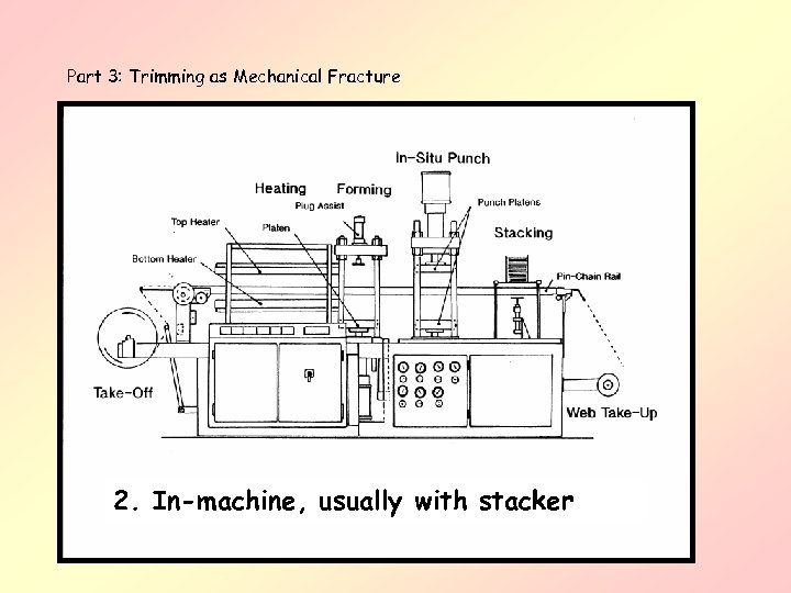 Part 3: Trimming as Mechanical Fracture 2. In-machine, usually with stacker 