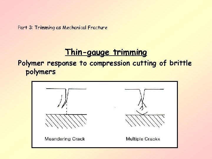 Part 3: Trimming as Mechanical Fracture Thin-gauge trimming Polymer response to compression cutting of