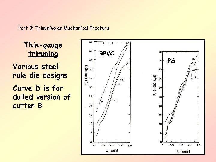 Part 3: Trimming as Mechanical Fracture Thin-gauge trimming Various steel rule die designs Curve