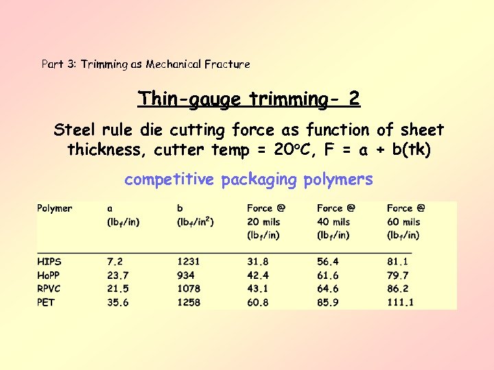 Part 3: Trimming as Mechanical Fracture Thin-gauge trimming- 2 Steel rule die cutting force
