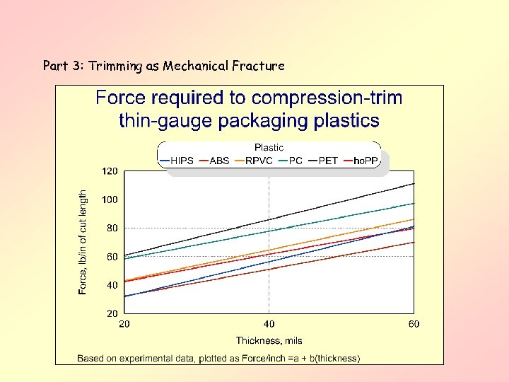 Part 3: Trimming as Mechanical Fracture 
