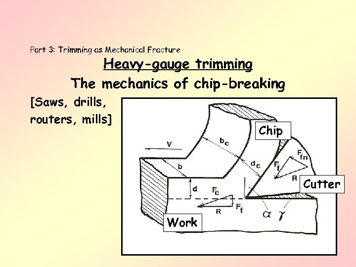 Part 3: Trimming as Mechanical Fracture Heavy-gauge trimming The mechanics of chip-breaking [Saws, drills,