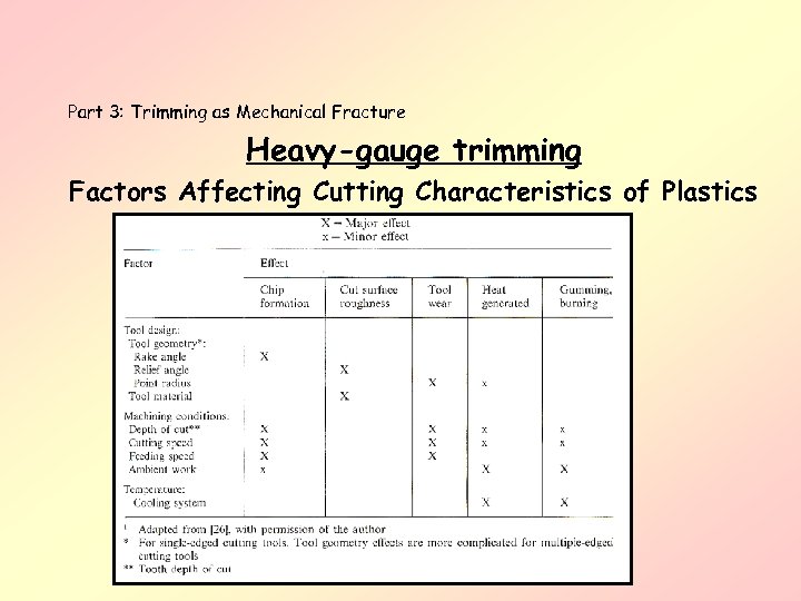 Part 3: Trimming as Mechanical Fracture Heavy-gauge trimming Factors Affecting Cutting Characteristics of Plastics