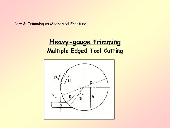 Part 3: Trimming as Mechanical Fracture Heavy-gauge trimming Multiple Edged Tool Cutting 