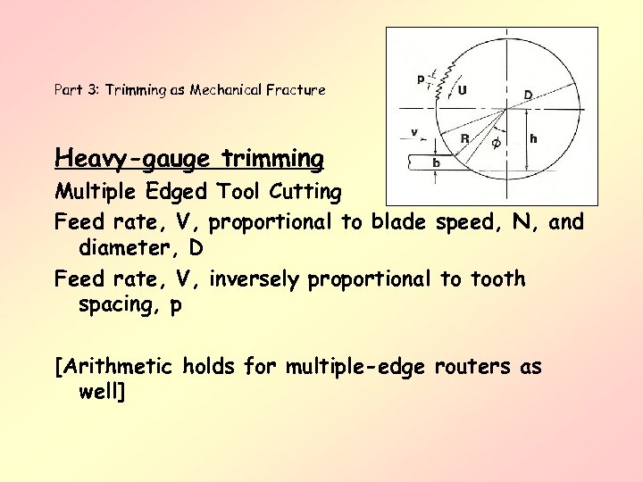 Part 3: Trimming as Mechanical Fracture Heavy-gauge trimming Multiple Edged Tool Cutting Feed rate,