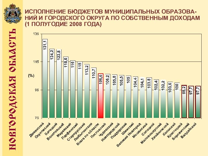 НОВГОРОДСКАЯ ОБЛАСТЬ ИСПОЛНЕНИЕ БЮДЖЕТОВ МУНИЦИПАЛЬНЫХ ОБРАЗОВАНИЙ И ГОРОДСКОГО ОКРУГА ПО СОБСТВЕННЫМ ДОХОДАМ (1 ПОЛУГОДИЕ