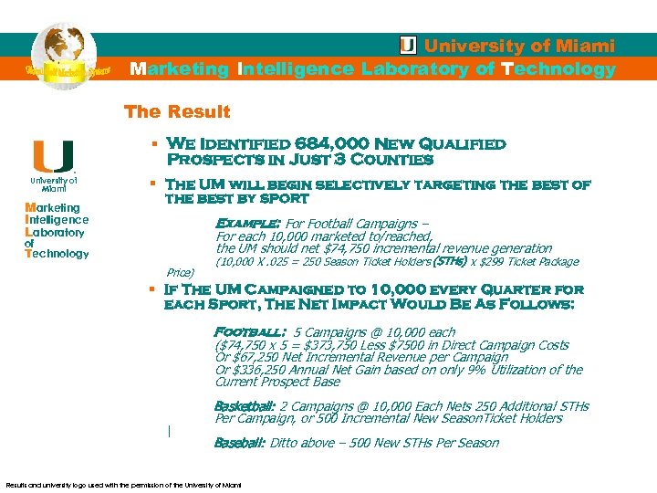 University of Miami Marketing Intelligence Laboratory of Technology The Result § We Identified 684,