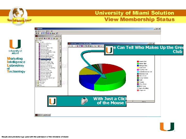 University of Miami Solution View Membership Status University of Miami We Can Tell Who