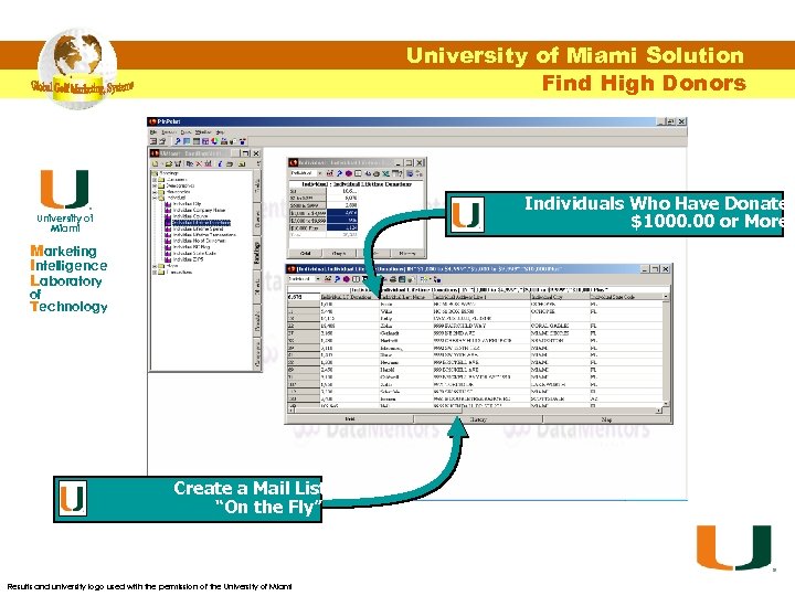 University of Miami Solution Find High Donors Individuals Who Have Donated $1000. 00 or