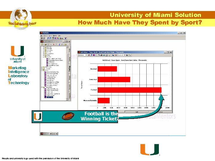 University of Miami Solution How Much Have They Spent by Sport? University of Miami