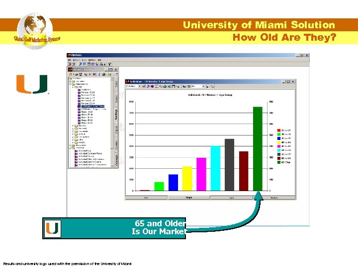University of Miami Solution How Old Are They? 65 and Older Is Our Market
