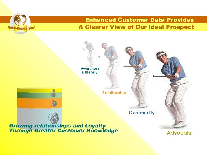 Enhanced Customer Data Provides A Clearer View of Our Ideal Prospect Awareness & Identity