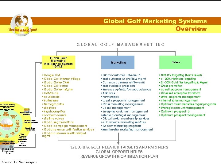 Global Golf Marketing Systems Overview GLOBAL GOLF MANAGEMENT INC Global Golf Marketing Intelligence System