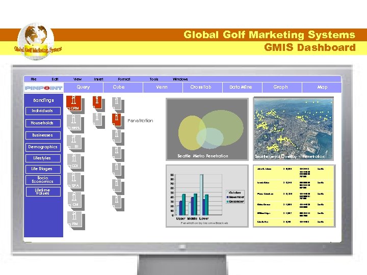 Global Golf Marketing Systems GMIS Dashboard File Edit View Query Insert Format Tools Cube