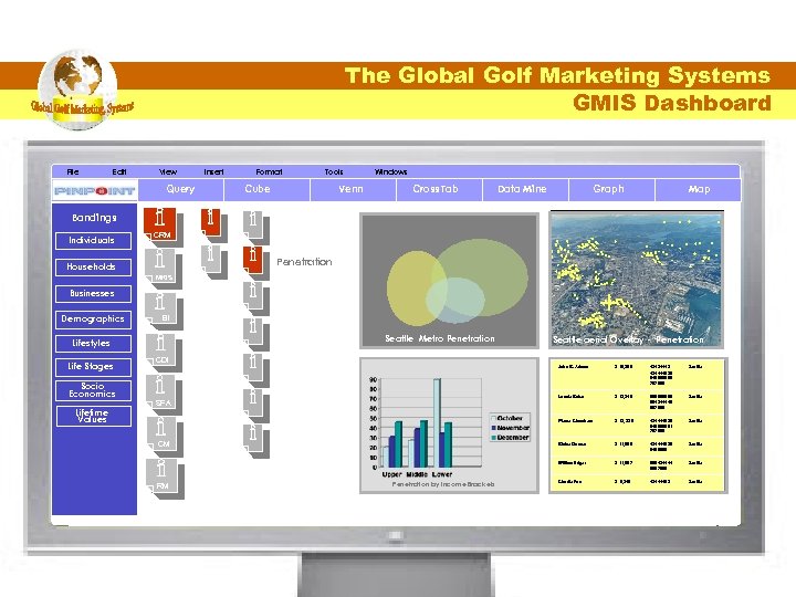 The Global Golf Marketing Systems GMIS Dashboard File Edit View Query Insert Format Tools