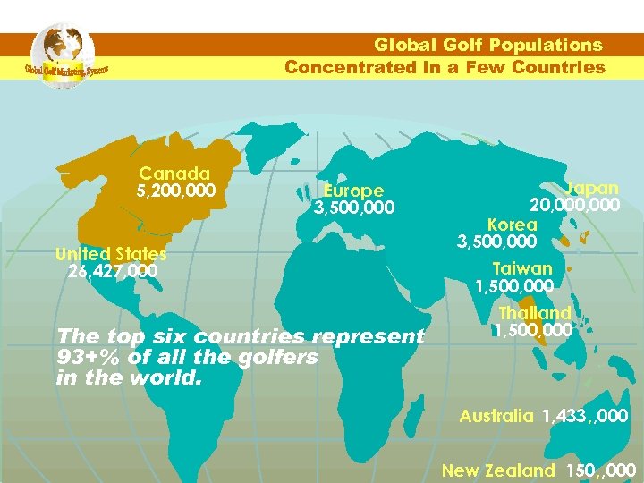 Global Golf Populations Concentrated in a Few Countries Canada 5, 200, 000 Europe 3,