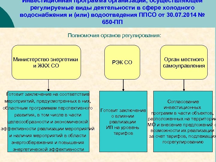 Инвестиционная программа в сфере водоснабжения и водоотведения образец