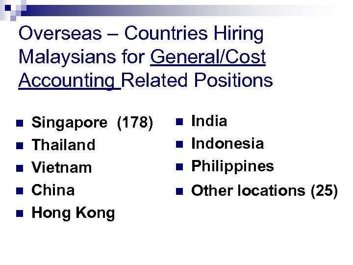 Overseas – Countries Hiring Malaysians for General/Cost Accounting Related Positions n n n Singapore