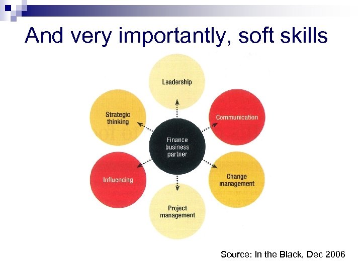 And very importantly, soft skills Source: In the Black, Dec 2006 
