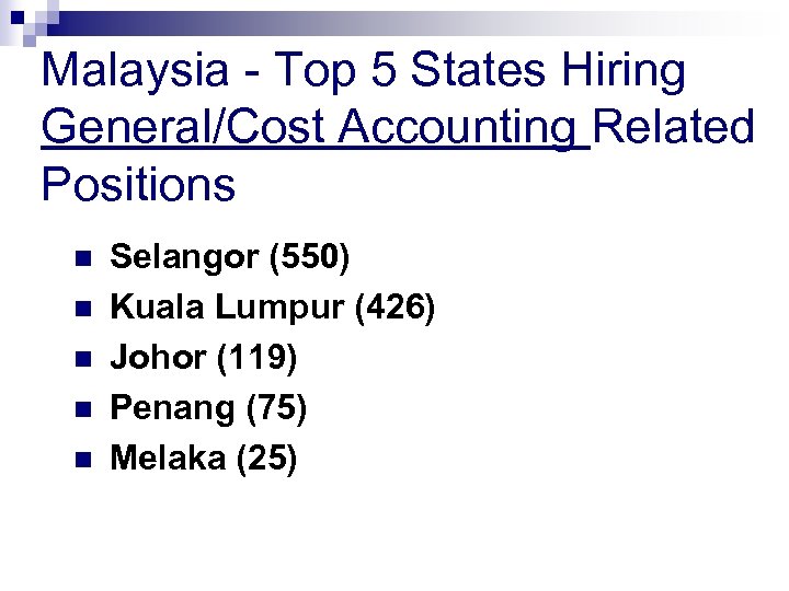 Malaysia - Top 5 States Hiring General/Cost Accounting Related Positions n n n Selangor