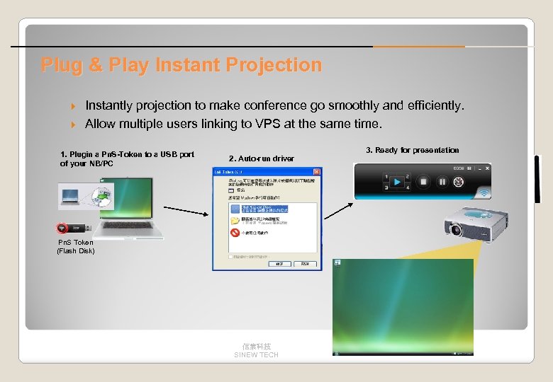 Plug & Play Instant Projection Instantly projection to make conference go smoothly and efficiently.