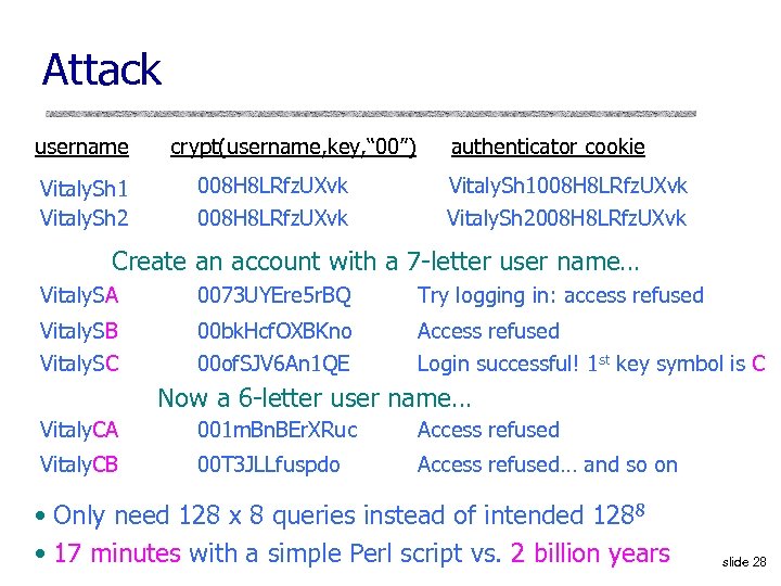 Attack username Vitaly. Sh 1 Vitaly. Sh 2 crypt(username, key, “ 00”) 008 H