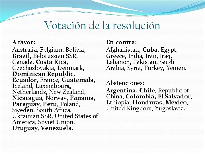 Votación de la resolución A favor: Australia, Belgium, Bolivia, Brazil, Belorussian SSR, Canada, Costa