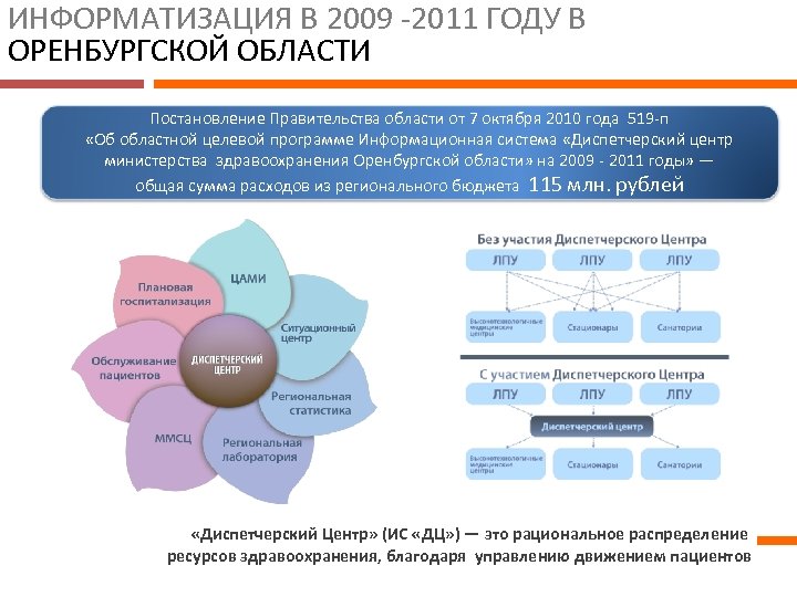 Информатизация здравоохранения презентация