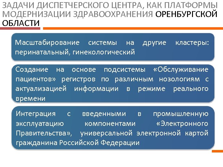 ЗАДАЧИ ДИСПЕТЧЕРСКОГО ЦЕНТРА, КАК ПЛАТФОРМЫ МОДЕРНИЗАЦИИ ЗДРАВООХРАНЕНИЯ ОРЕНБУРГСКОЙ ОБЛАСТИ Масштабирование системы на другие перинатальный,