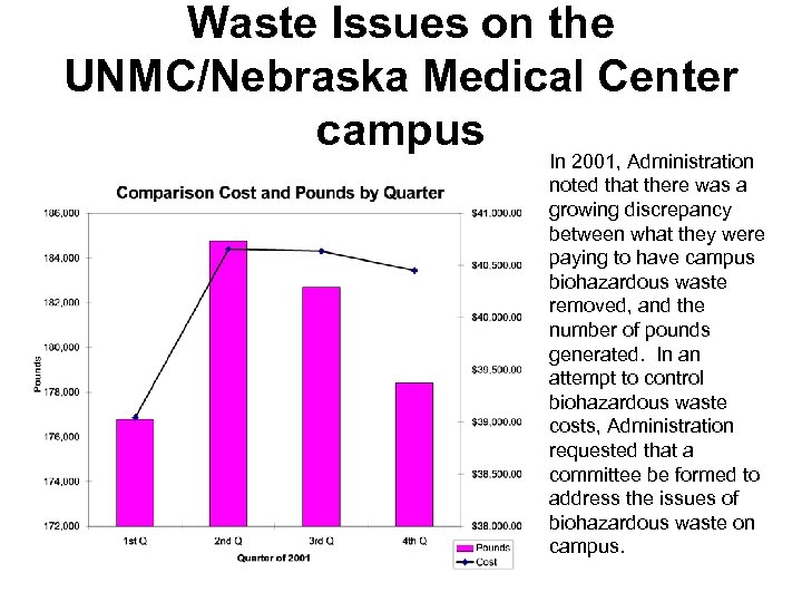 Waste Issues on the UNMC/Nebraska Medical Center campus In 2001, Administration noted that there