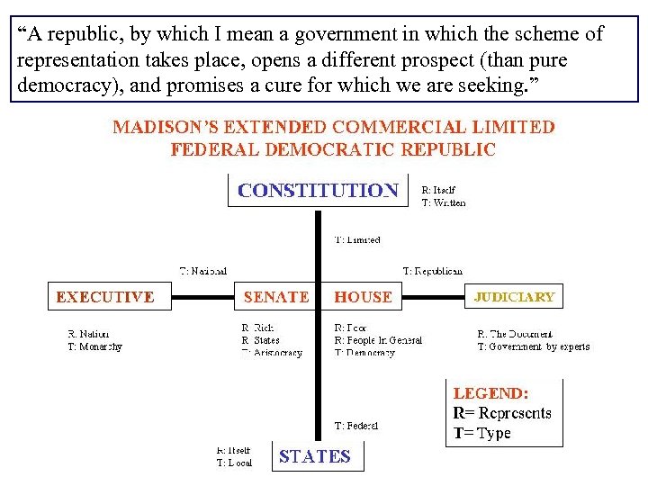 “A republic, by which I mean a government in which the scheme of representation