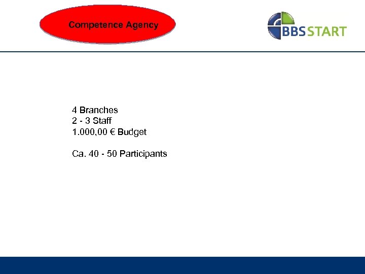 Competence Agency 4 Branches 2 - 3 Staff 1. 000, 00 € Budget Ca.