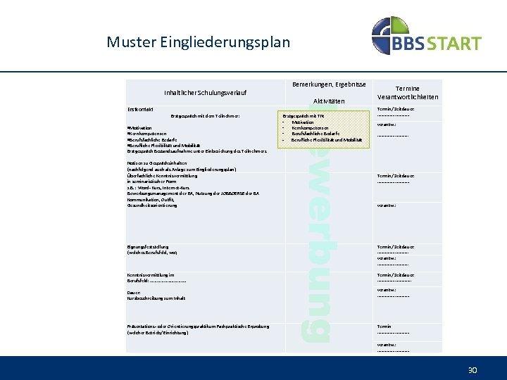 Muster Eingliederungsplan Bemerkungen, Ergebnisse Inhaltlicher Schulungsverlauf Erstkontakt Aktivitäten Erstgespräch mit dem Teilnehmer: Motivation Kernkompetenzen