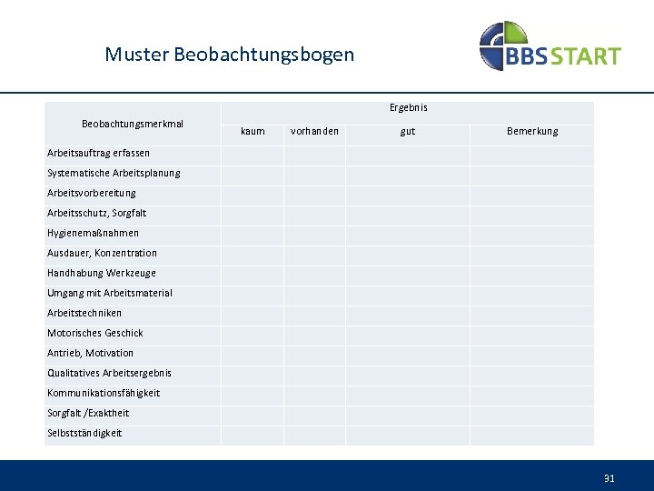  Muster Beobachtungsbogen Ergebnis Beobachtungsmerkmal kaum vorhanden gut Bemerkung Arbeitsauftrag erfassen Systematische Arbeitsplanung Arbeitsvorbereitung
