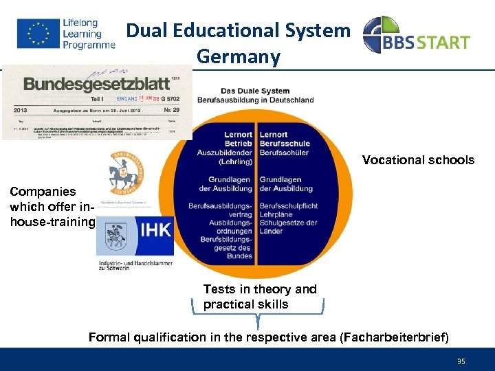 Dual Educational System Germany Vocational schools Companies which offer inhouse-training Tests in theory and