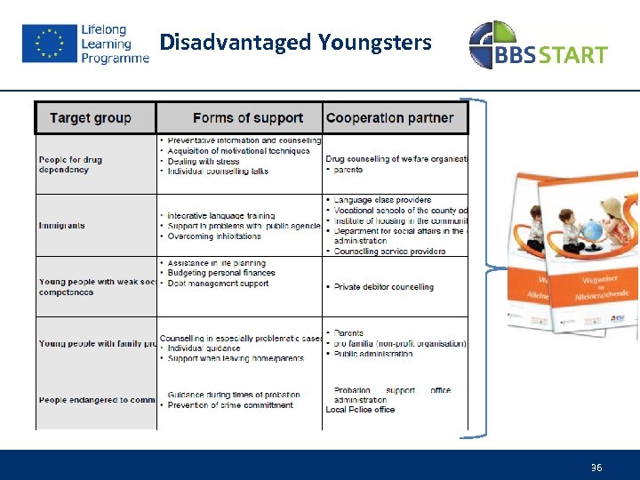 Disadvantaged Youngsters 36 