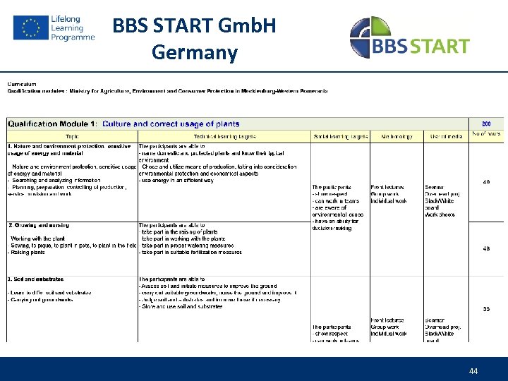 BBS START Gmb. H Germany 44 