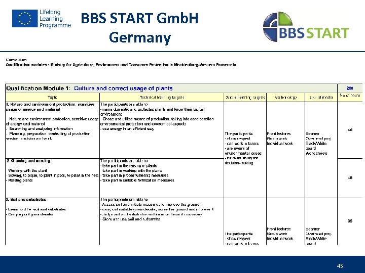 BBS START Gmb. H Germany 45 