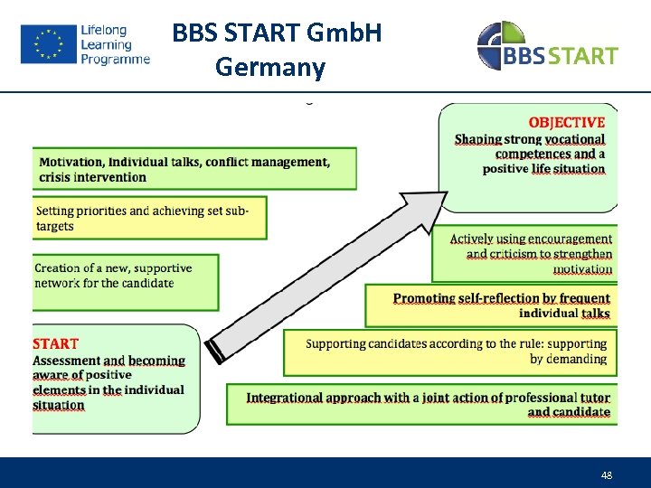  BBS START Gmb. H Germany 48 