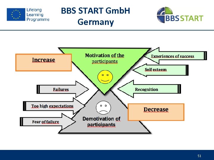 BBS START Gmb. H Germany 51 
