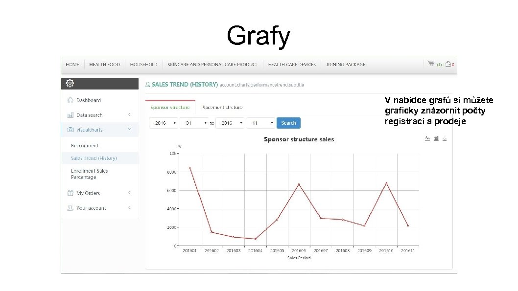 Grafy V nabídce grafů si můžete graficky znázornit počty registrací a prodeje 