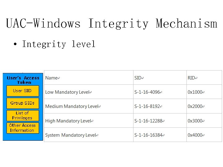 UAC-Windows Integrity Mechanism • Integrity level 