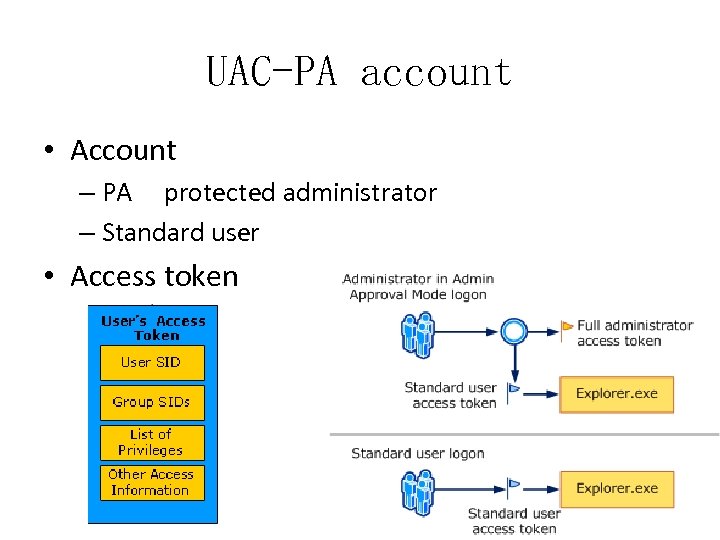 UAC-PA account • Account – PA protected administrator – Standard user • Access token