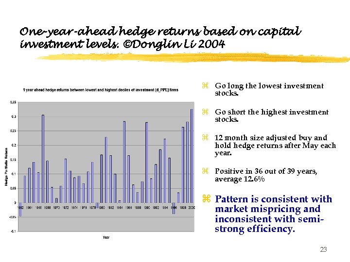 One-year-ahead hedge returns based on capital investment levels. ©Donglin Li 2004 z Go long