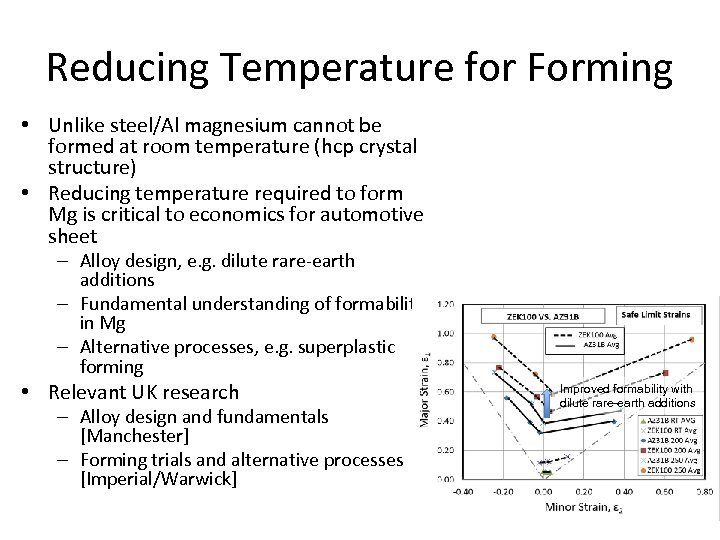 Reducing Temperature for Forming • Unlike steel/Al magnesium cannot be formed at room temperature